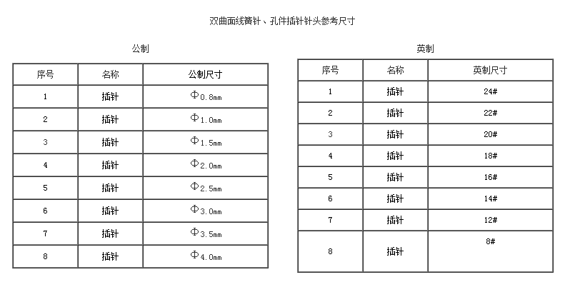 雙曲面線簧針、孔件系列2